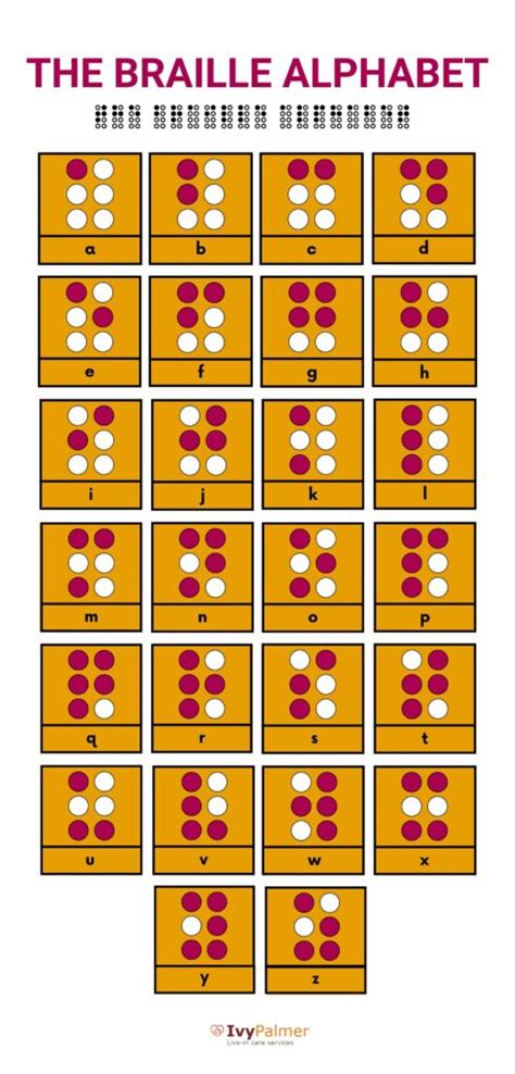 World Braille Day A Beginner Guide To Learning Braille