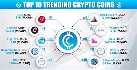What Are The Top 10 Crypto Coins Best Top 10 Crypto To Invest In 2021
