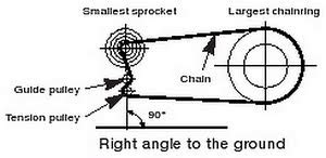 A brand new chain will measure 12 inches across 12 links, so if you measure your chain and. Chuck Glider's Bicycle Workshop: Bike chains: how to ...