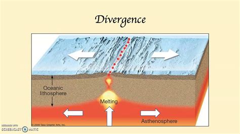 Introduction To Plate Tectonics YouTube