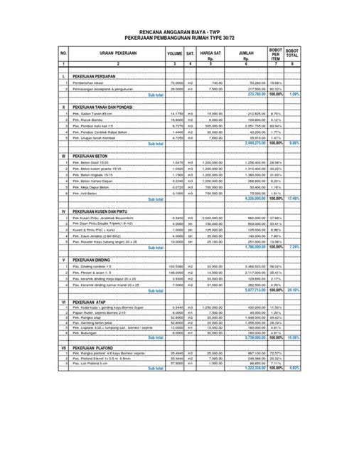Oleh karena itu, rumah type 45 hadir sebagai solusi untuk masalah tersebut. Menghitung Rab Rumah 2 Lantai 2020 - Content