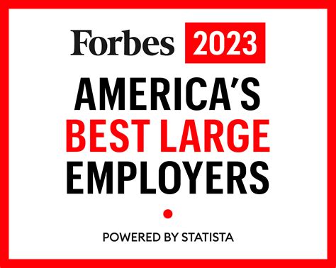 Ryder System Inc Ryder Named Among Forbes “americas Best Large