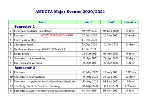 Amucta Academic Calendar Almanac 20212022 Tzscholars Tzscholars