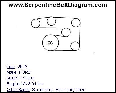 In the european market, it was sold as a ford maverick to 2006. » 2005 FORD Escape Serpentine Belt Diagram for V6 3.0 ...