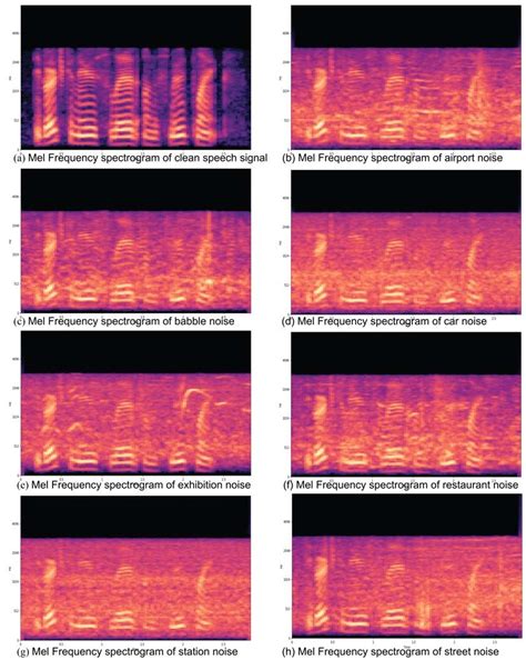 Comparison Of Different Mel Frequency Spectrogram Plot With Different