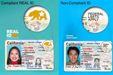 Real Id Act 2023 Deadline State Requirements Documents Cost
