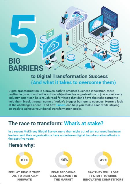 Segredo Manhattan Diretor Digital Transformation Infographic Calibre