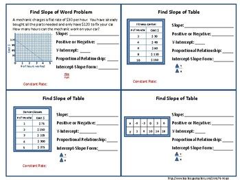 Writing Linear Equations - Find Slope from Tables, Graphs and Word Problems
