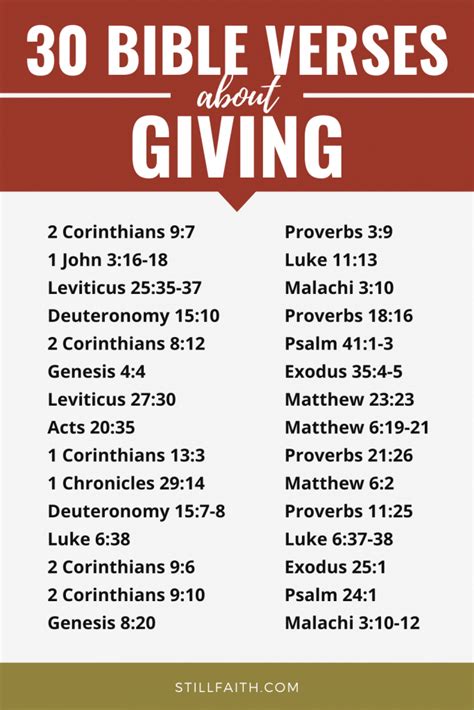 179 Bible Verses About Giving Kjv