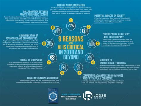 9 Reasons Why Artificial Intelligence Is Important Now Infographic Ai