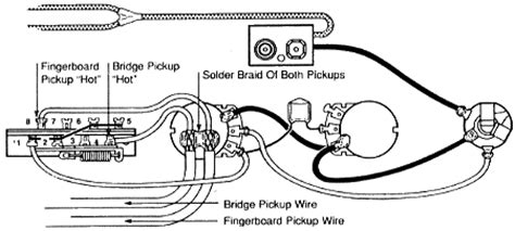 Check spelling or type a new query. Jackson Guitar Pickup Wiring Diagram - Collection - Wiring ...