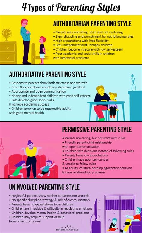 4 Types Of Parenting Styles In Psychology What Kind Of A Parent Are You