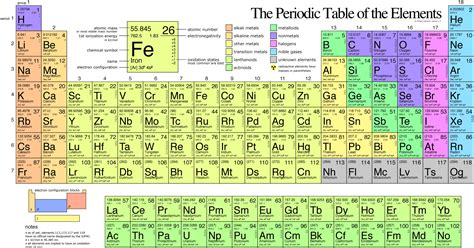 Download The Periodic Table Consists Of Eighteen Groups And Modern