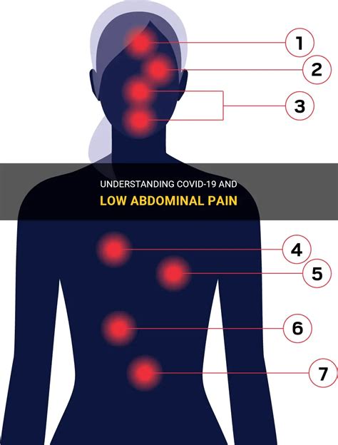 Understanding Covid And Low Abdominal Pain Medshun