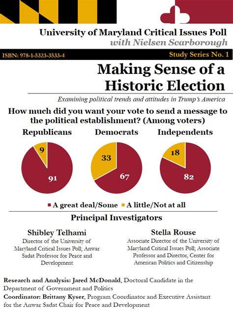 Study Series University Of Maryland Critical Issues Poll