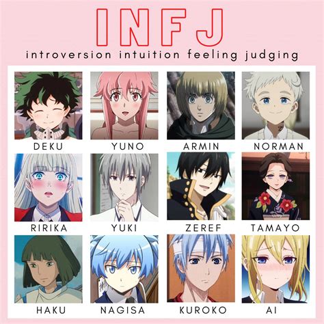 What Anime Characters Are Infj T Best Games Walkthrough