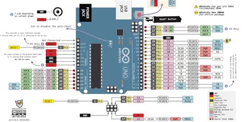 Arduino Mega Tutorial Pinout And Schematics Specifications Images