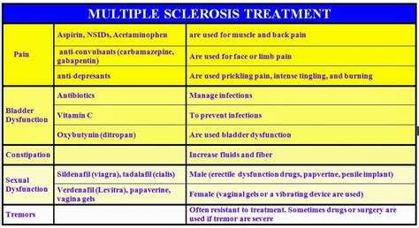 Novel pharmaceuticals cannot enter the us market without fda approval. Medical Health Treatment and Therapy : Medical Symptomatic ...