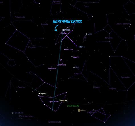 How And When To Find The Capricornus Constellation
