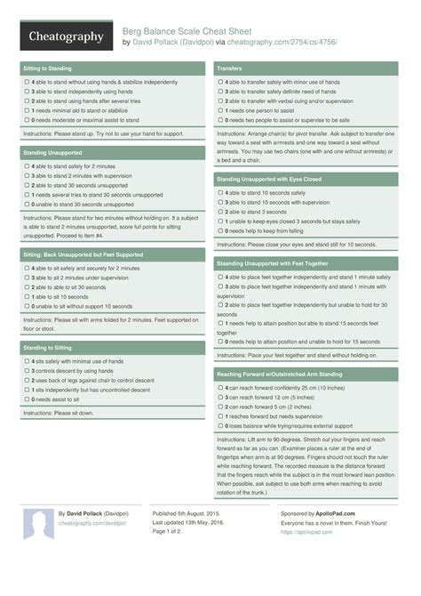 Berg Balance Scale Cheat Sheet By Davidpol Download Free From