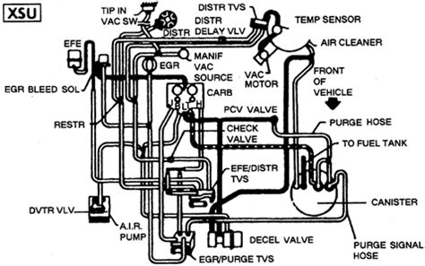 After 1996, gm installed the chevy 305 in small chevy and gmc trucks and suvs and renamed the vortec 5000. Need an emissions schamatic for my 1984 K10 silverado 305 - Fixya