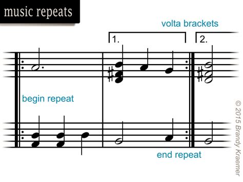 If the piece has one repeat sign alone, then that means to repeat from the beginning. Musical Symbols & Commands of Piano Notation