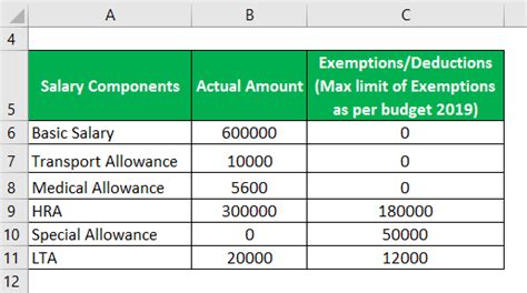 Taxable Income Formula Calculator Examples With Excel Template