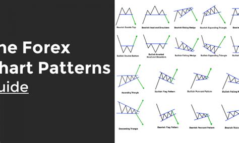 Reversal Forex Chart Patterns Cheat Sheet Forexboat Trading Academy Riset