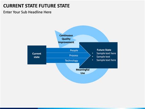 Current State Future State Powerpoint Template Sketchbubble