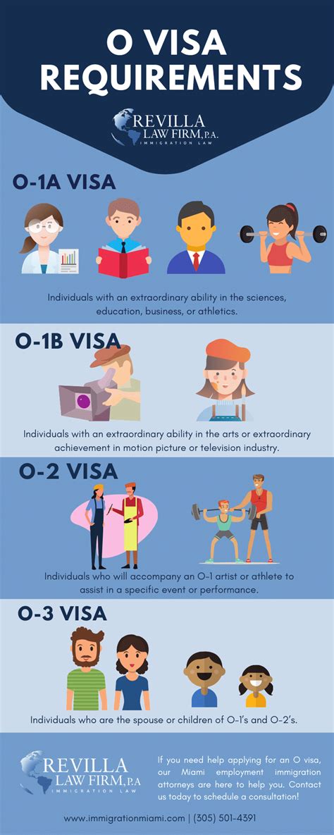 O Visa Requirements Infographic