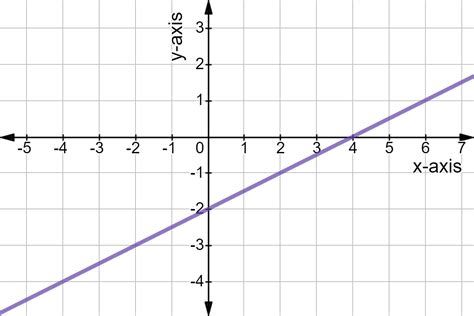 Use Graph To Find Slope Expii