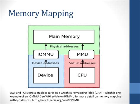 How To Use A Memory Map To Stay Organized And Remember Everything Chm