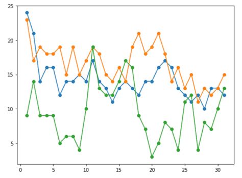 Fixed Plotting Multiple Curve Line Plots In Python With Matplotlib My Xxx Hot Girl