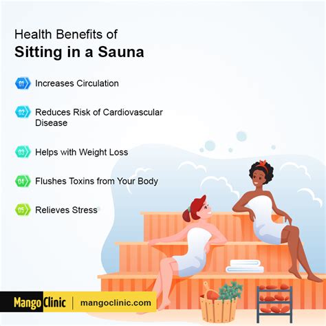 Can Saunas Help With Weight Loss · Mango Clinic