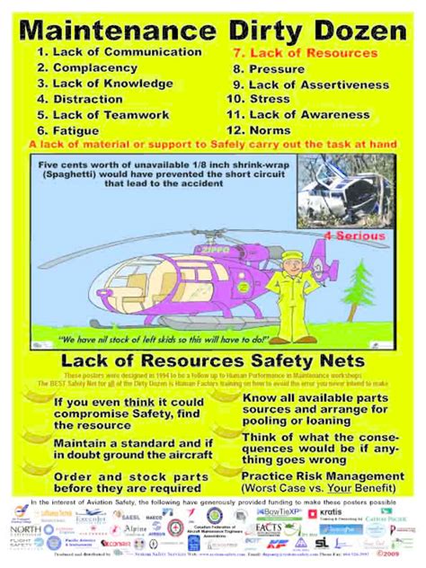 Human factors in aviation safety: System Safety Services Dirty Dozen Maintenance posters in ...