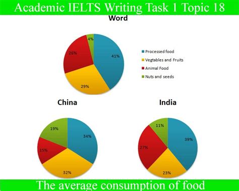 Ielts Writing Task 1 Multiple Charts Sample Chart Examples
