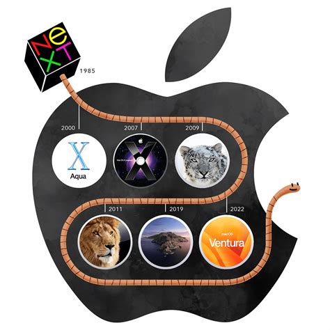 The Evolution Of Macos Gatekeeper