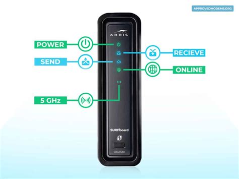 Arris Modem Lights Meanings Possible Causes Solutions