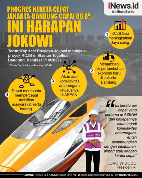 Infografis Progres Kereta Cepat Jakarta Bandung Capai 888 Persen Ini