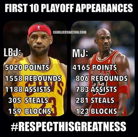 Danmacdesigns Why Is Lebron Better Than Jordan