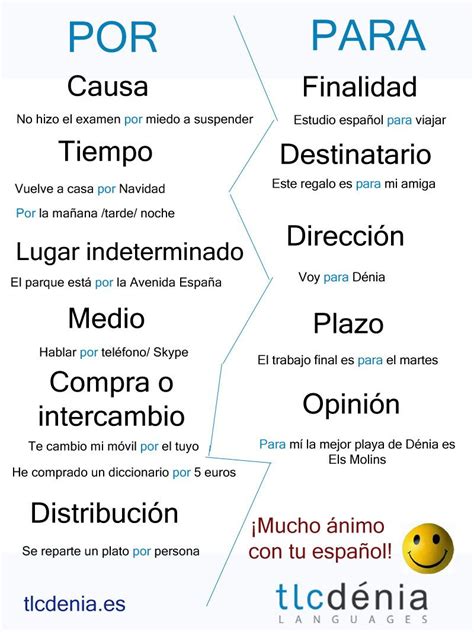 Preposiciones Por Y Para En Español Spanish Prepositions