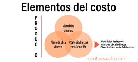 Cuál Es La ClasificaciÓn De Los Costos