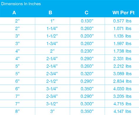 King Metals Guide Aluminum Channel