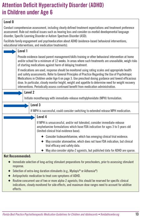 Adhd Medication Guidelines For Children And Adolescents In Children