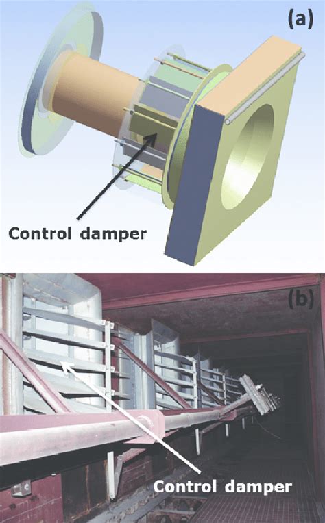 Air Flow Controlling Damper Of The Burner A And Ofa B Download