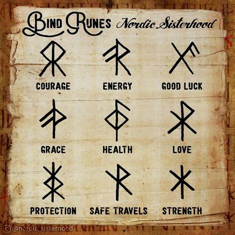 Norse Runes Symbols Norse Runes Symbols Meanings Gambaran