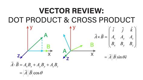 Product Of Two Vectors Part YouTube