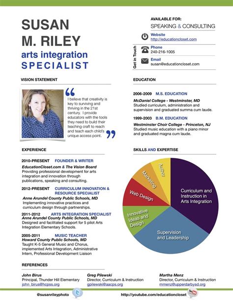 This infographic resume template is the perfect choice if you want to showcase your skills and past employment in a visually appealing way. Visual Resume Templates Free Download Doc | Infographic ...