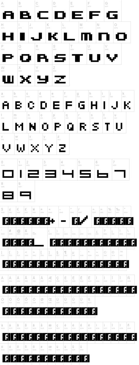 Recreation of the primary pixel font from nintendo's metroid ii: Metroid Fusion | dafont.com