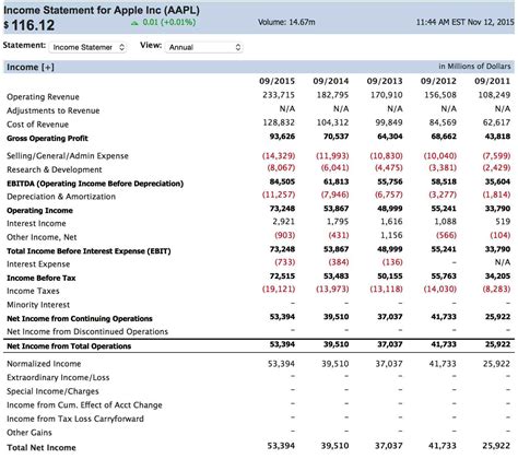 Income Statement Definition and Example